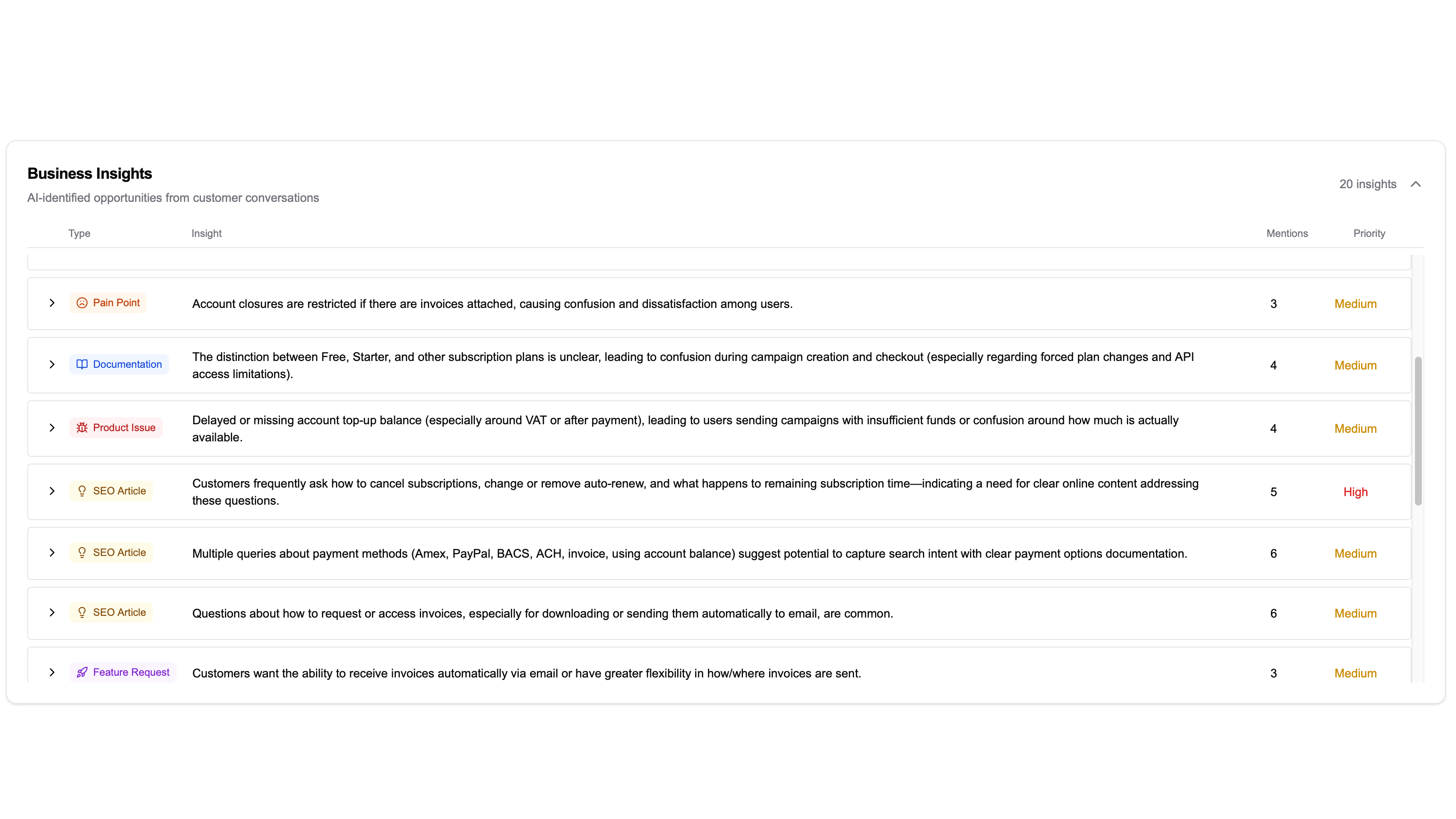 Business Insights extracted