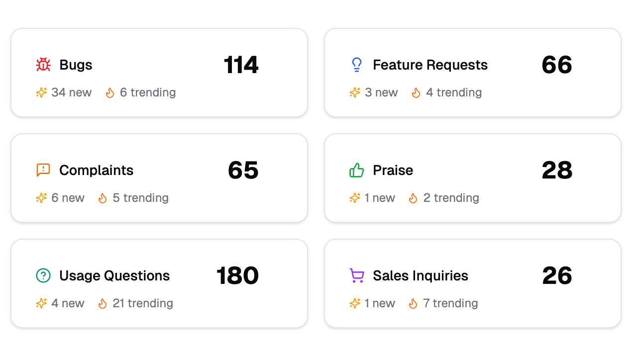 Revenue Intelligence